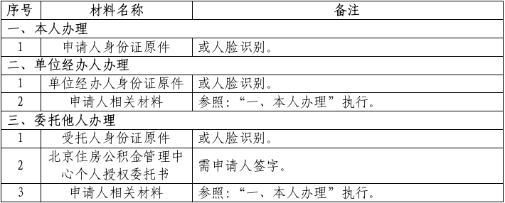 提供材料