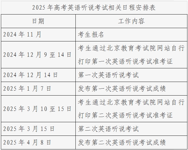 2025年全国统一招生考试英语听说（力）考试时间安排