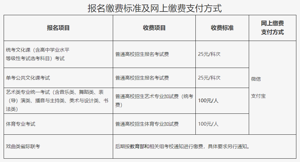 北京市2025年普通高等学校招生报名时间安排