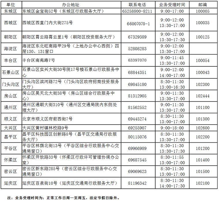 小客车指标申请各区对外办公窗口.jpg