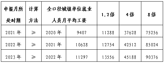 丰台区办理《北京市工作居住证》办事指南 丰台区办理《北京市工作居住证》办事指南