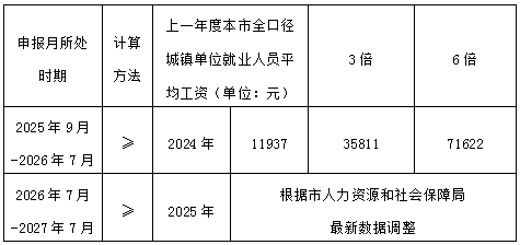 北京市延庆区关于办理《北京市工作居住证》工作的服务指南 北京市延庆区关于办理《北京市工作居住证》工作的服务指南