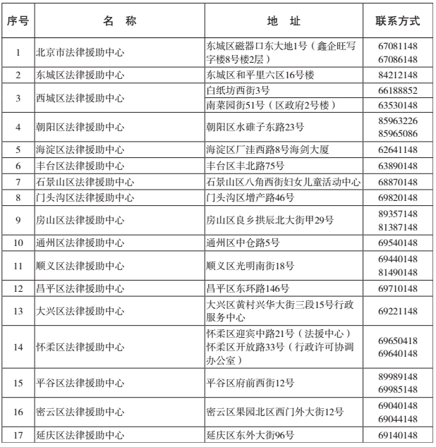 全市法律援助服务