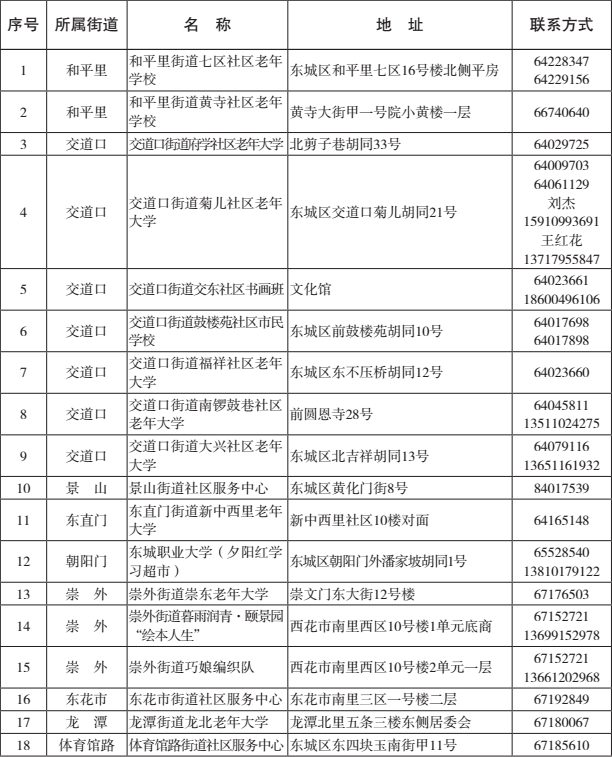 东城区老年大学