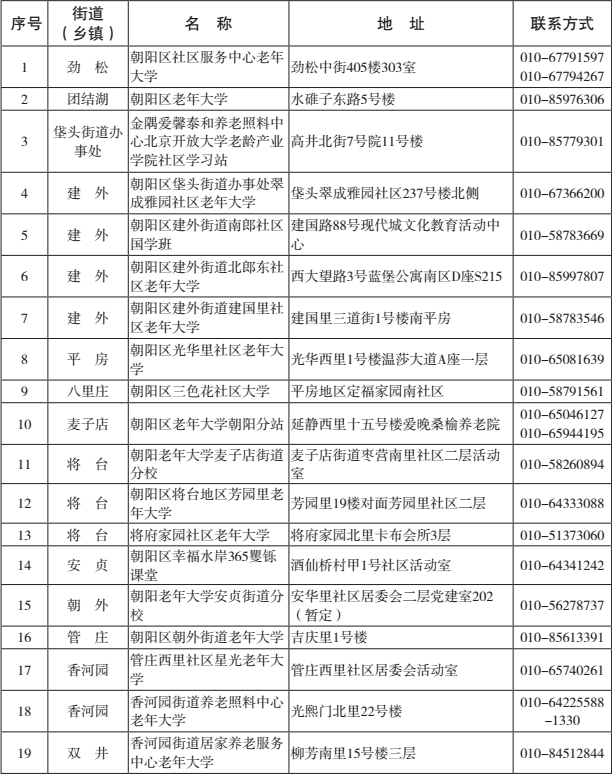 朝阳区老年大学