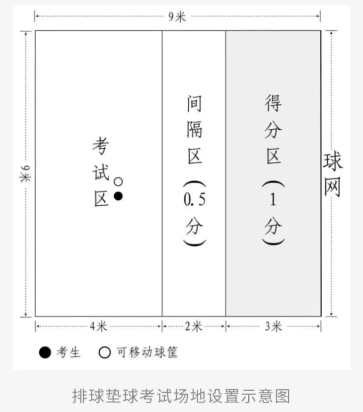 排球垫球考试场地设置示意图