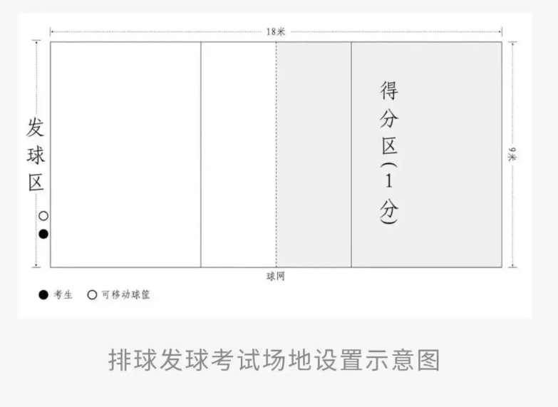 排球发球考试场地设置示意图