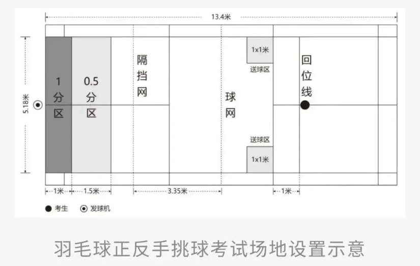 羽毛球正反手挑球考试场地设置示意图