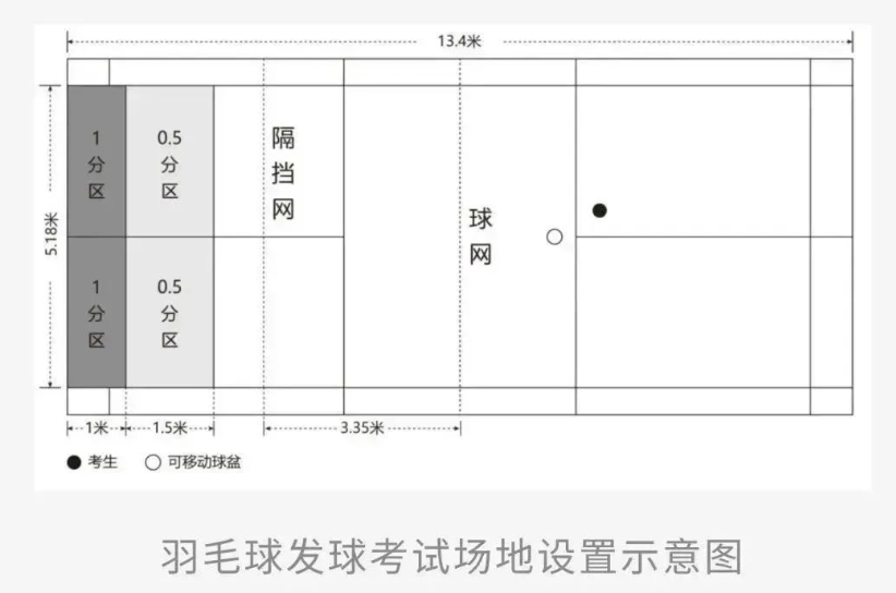羽毛球发球考试场地设置示意图