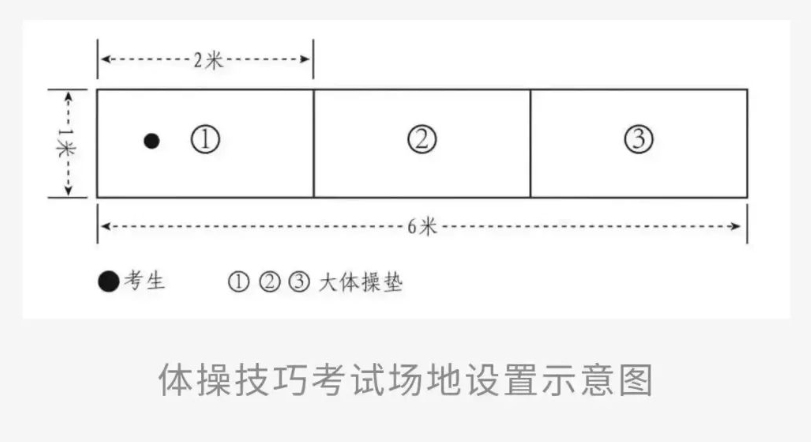 体操技巧考试场地设置示意图