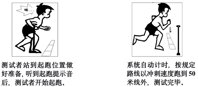 50米跑测试要求及评分标准