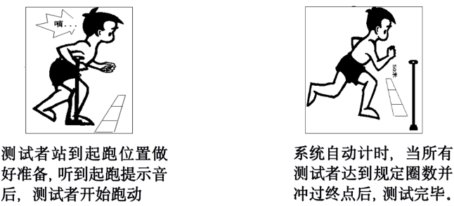 50米×8往返跑测试要求及评分标准