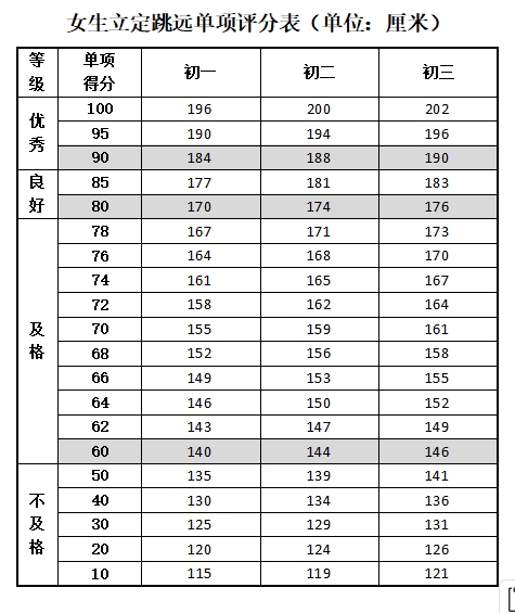 立定跳远测试要求及评分标准