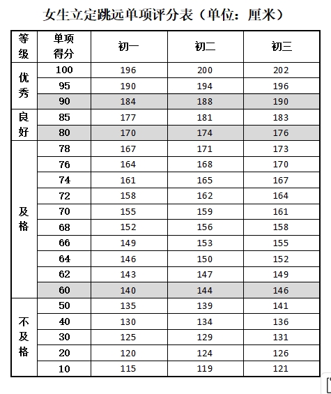 立定跳远成绩图片