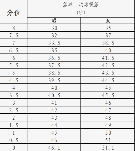评分标准