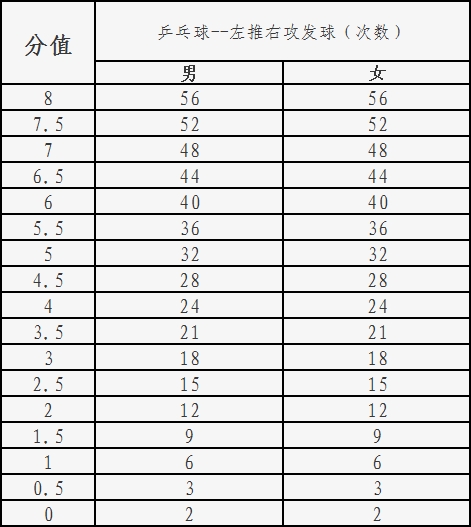 评分标准