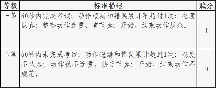 评分标准