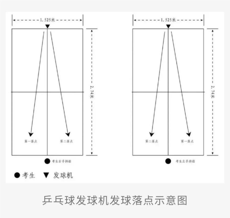 乒乓球——发球、左推右攻测试要求