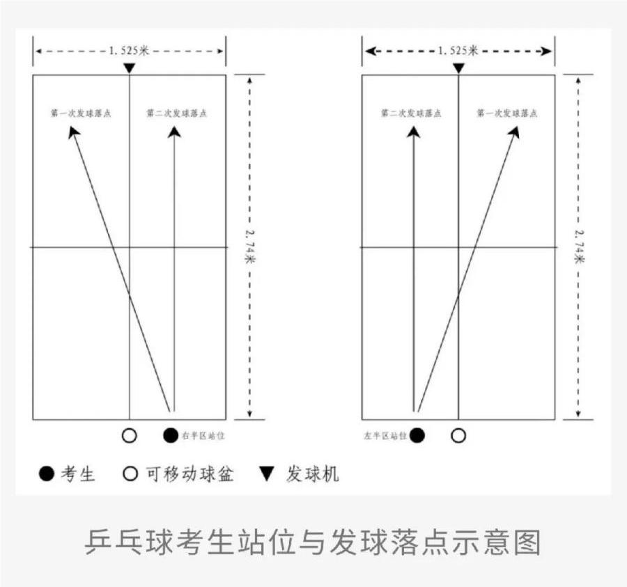 乒乓球——发球、左推右攻测试要求
