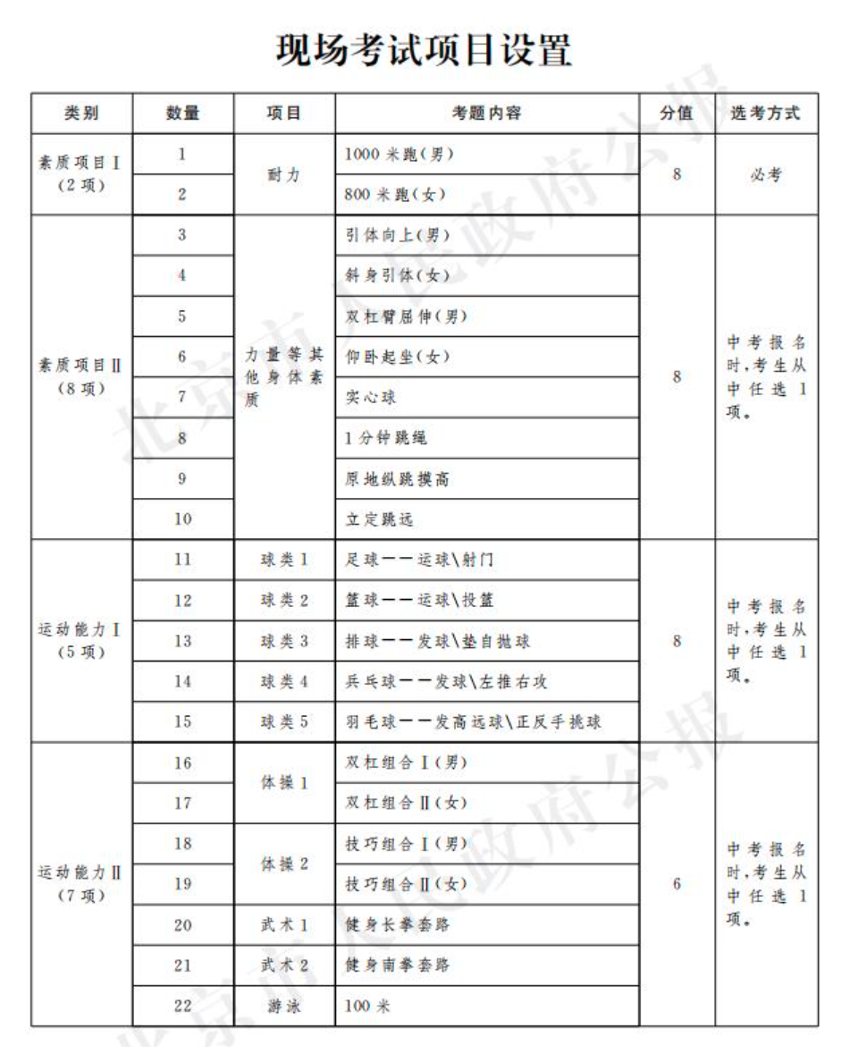 现场考试项目设置