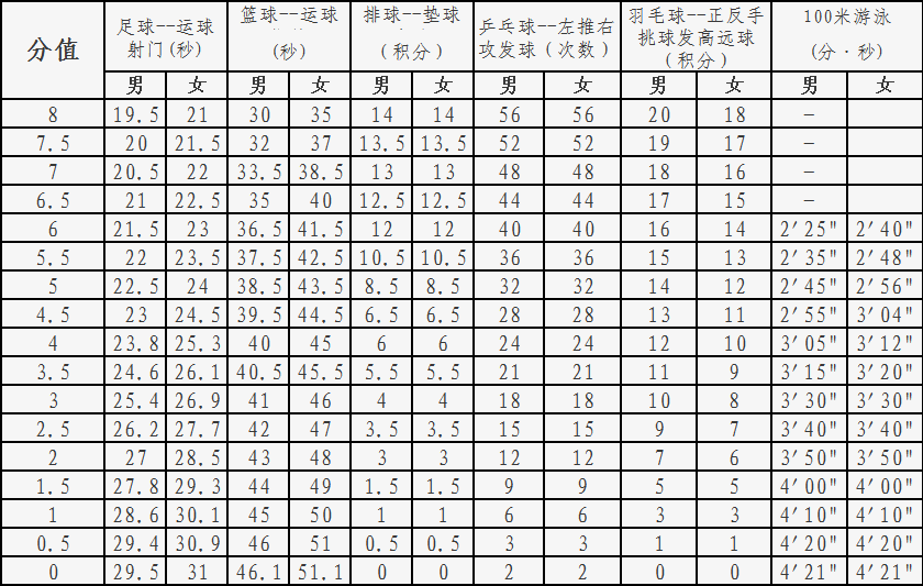 现场考试