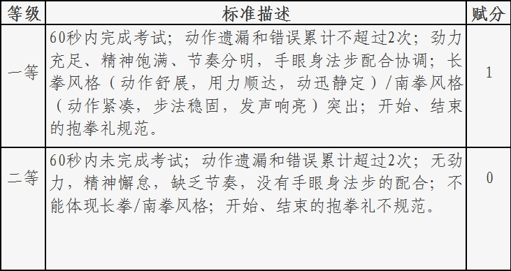 现场考试