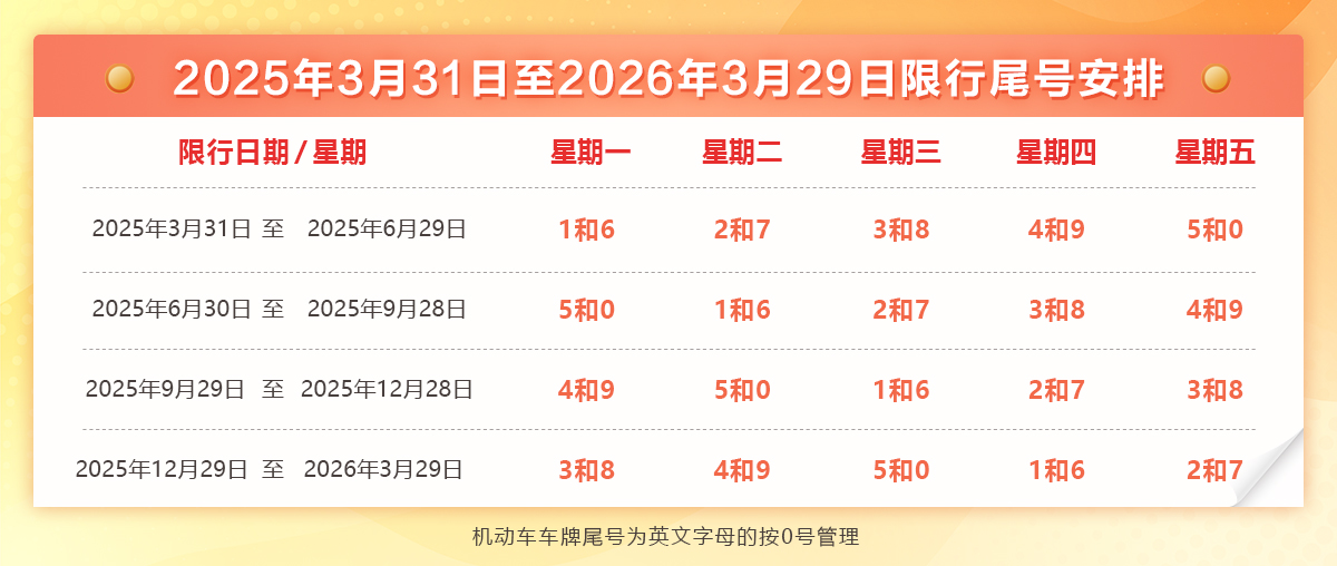 北京市实施机动车按尾号停驶交管措施