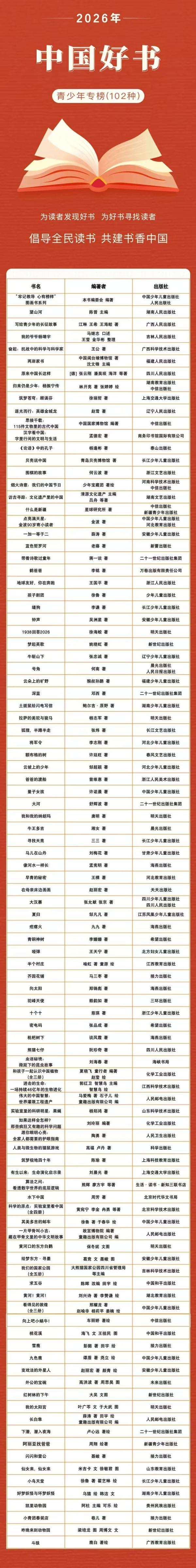 102种图书入选2026年“中国好书”青少年专榜