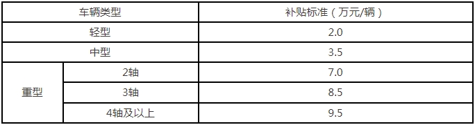 更新新能源货车补贴标准