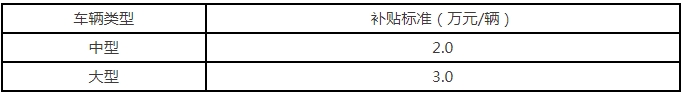 报废国四及以下排放老旧大中型客车补贴标准