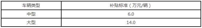 更新新能源大中客车补贴标准