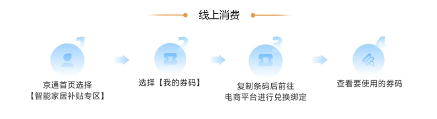 补贴资格使用