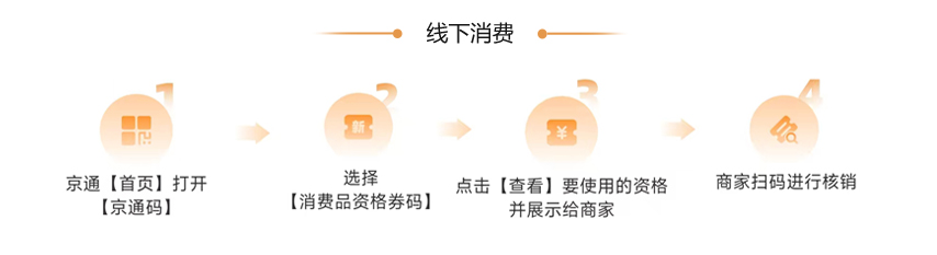 补贴资格使用