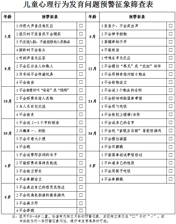 儿童心理行为发育问题预警征象筛查表