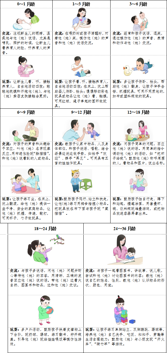 婴幼儿亲子交流与玩耍要点
