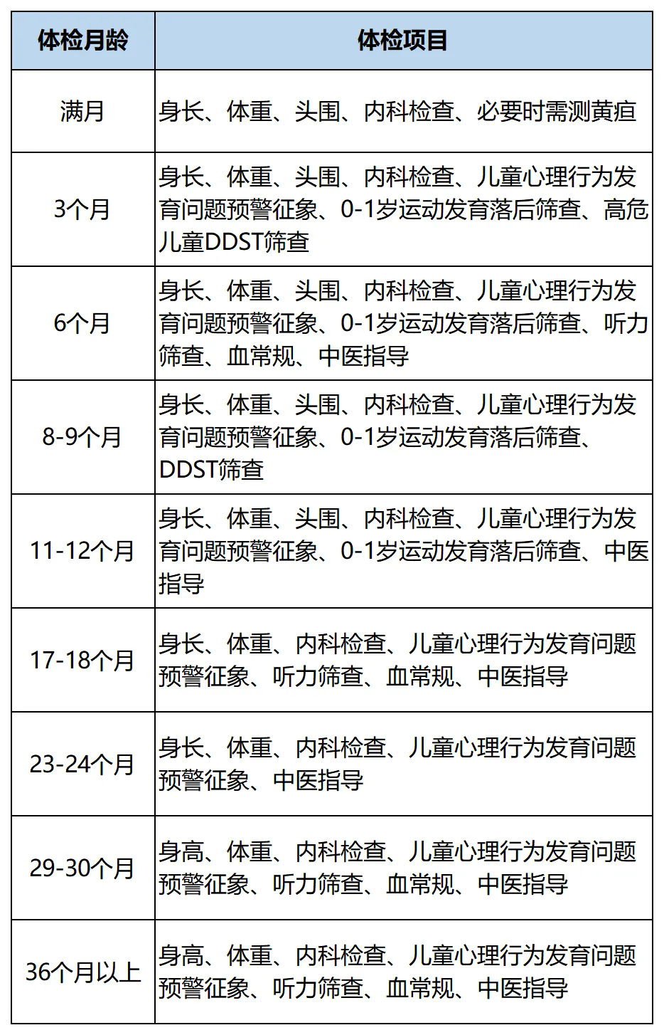 婴幼儿定期健康检查攻略