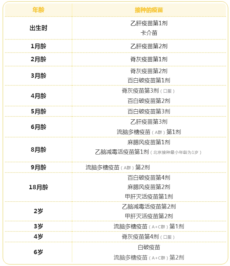 儿童疫苗接种程序表