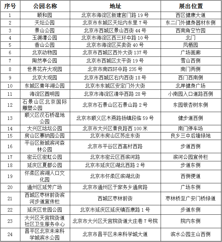 公园户外宣传展览列表