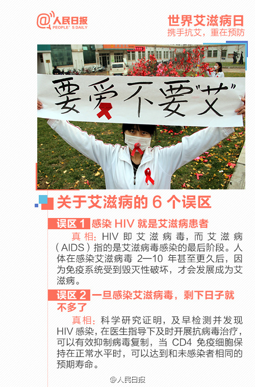 关于艾滋病的6个误区