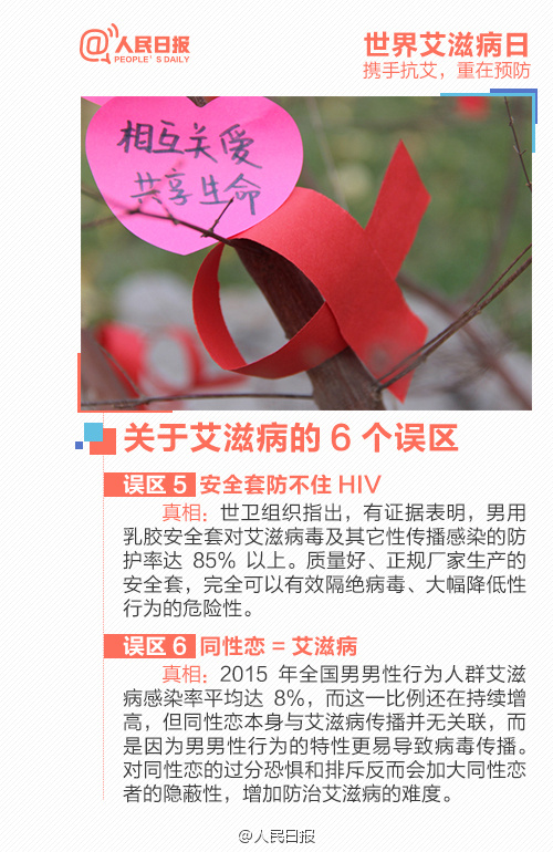 关于艾滋病的6个误区