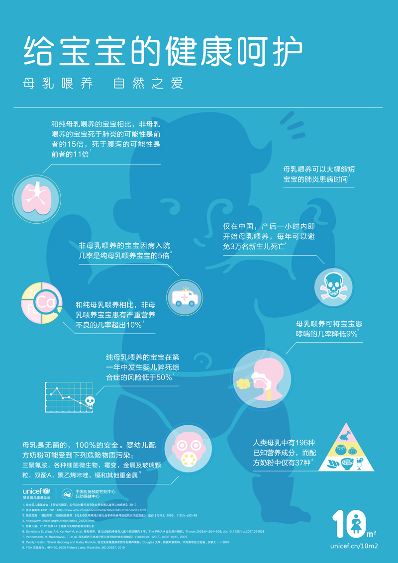 母乳喂养给宝宝的健康呵护
