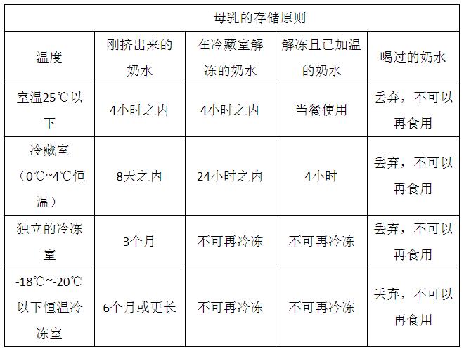 母乳如何存储？