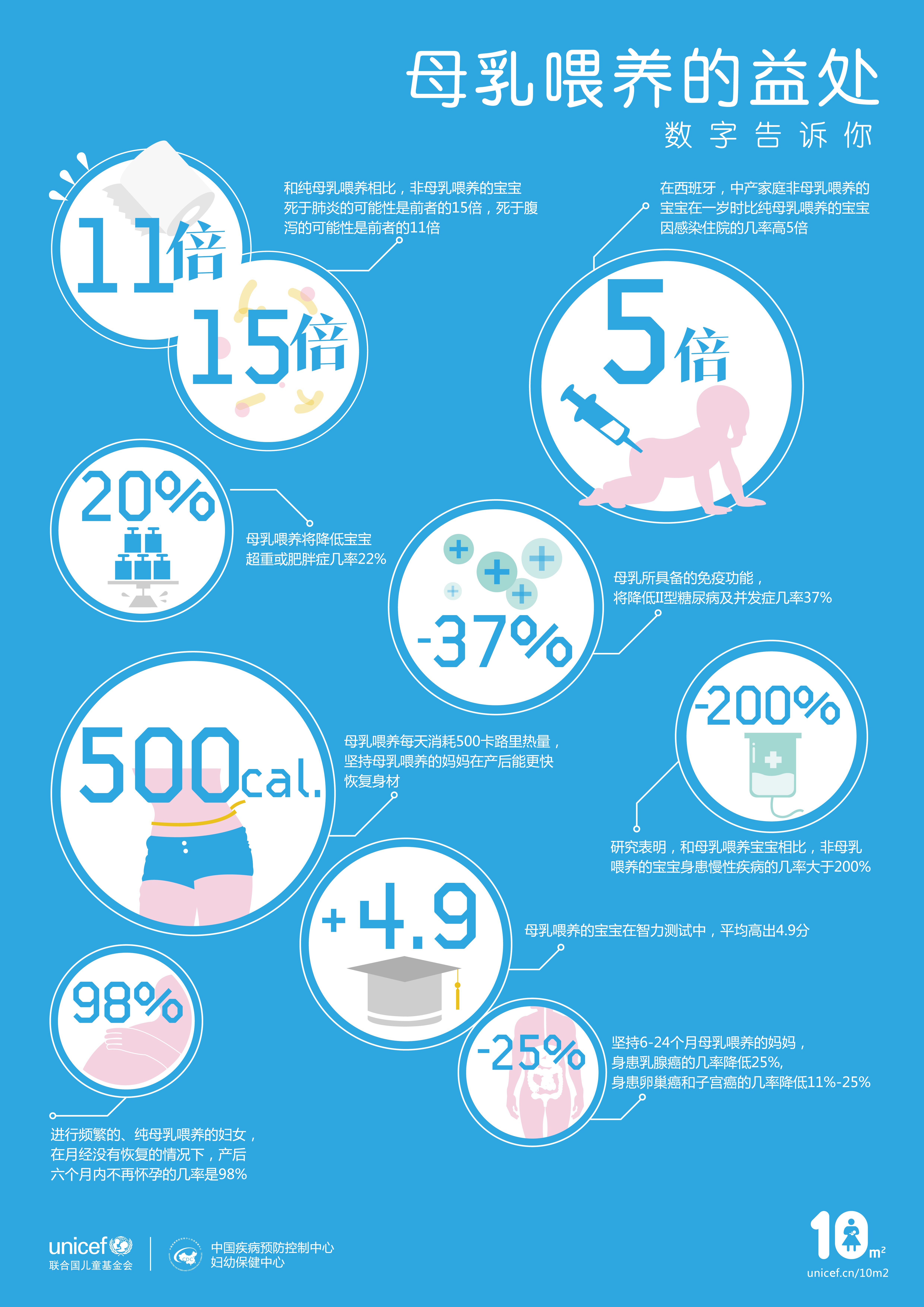母乳喂养的益处-数字告诉你