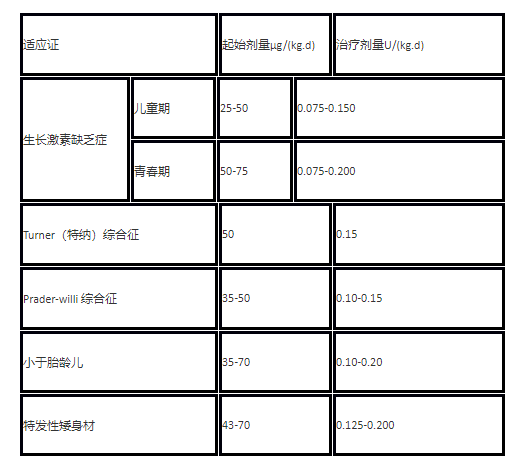 生长激素非神药，别让您的“身高焦虑”害了孩子！