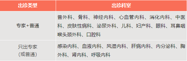 西城院区