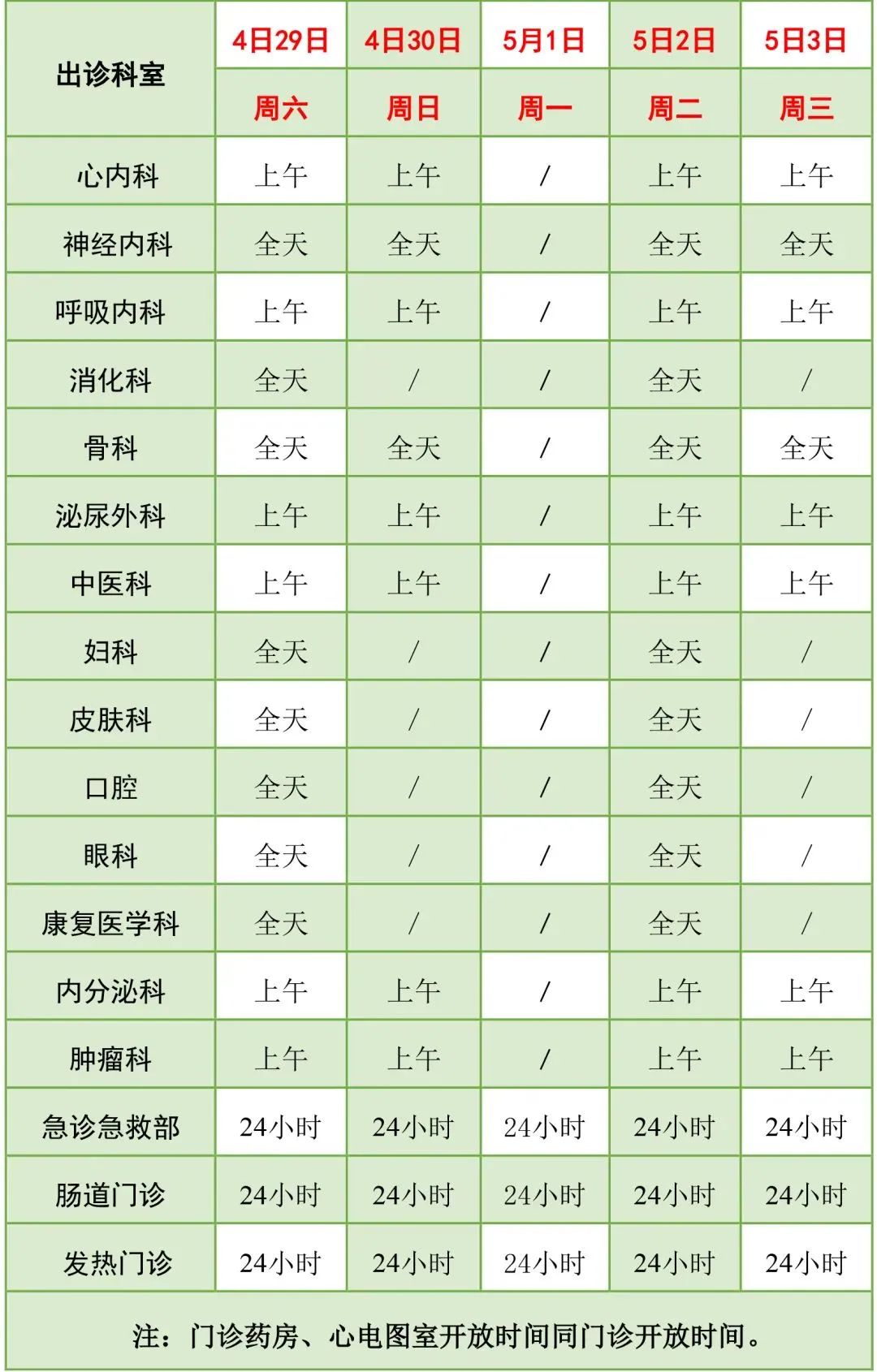 2023年“五一”节期间门急诊值班表