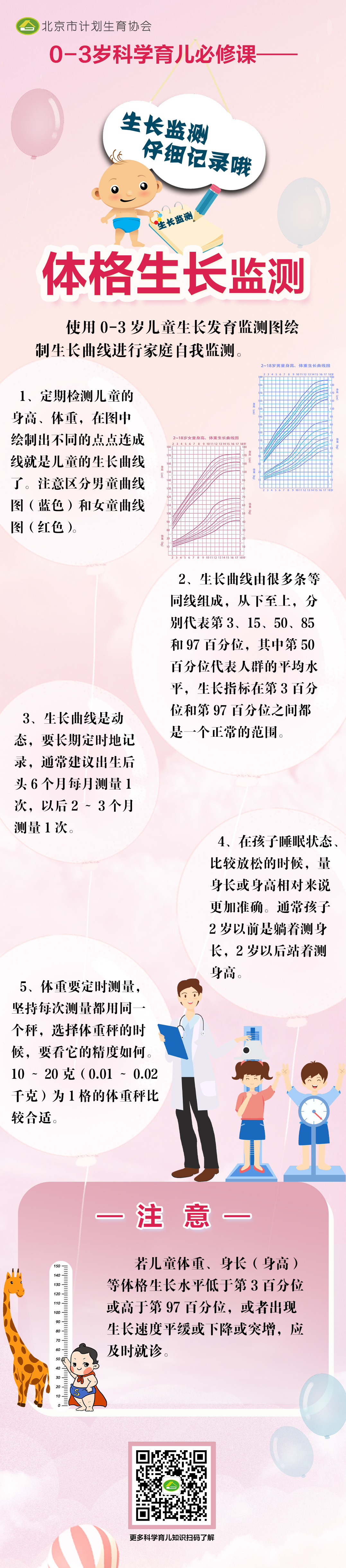 体格生长监测