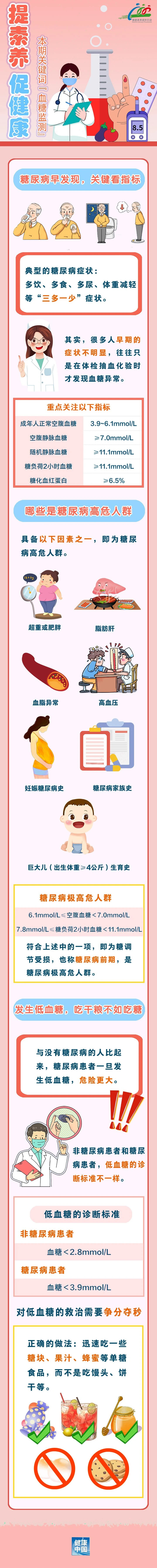 没有“三多一少”症状 如何早期发现糖尿病？比高血糖更凶险的低血糖 如何紧急处理？