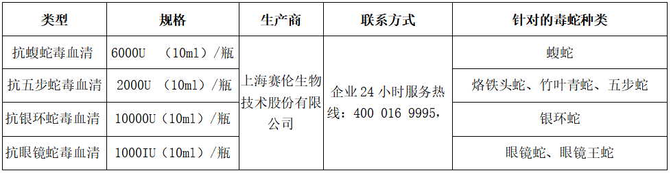 抗毒蛇血清类型与厂家联系方式