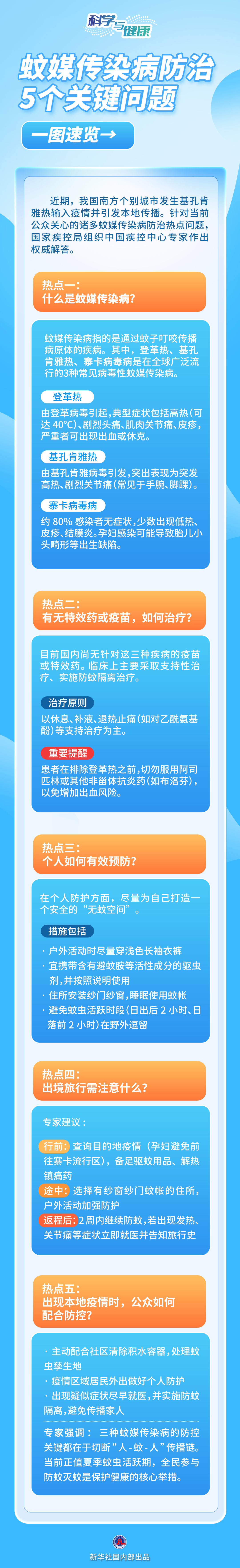 基孔肯雅热等蚊媒传染病怎么防？